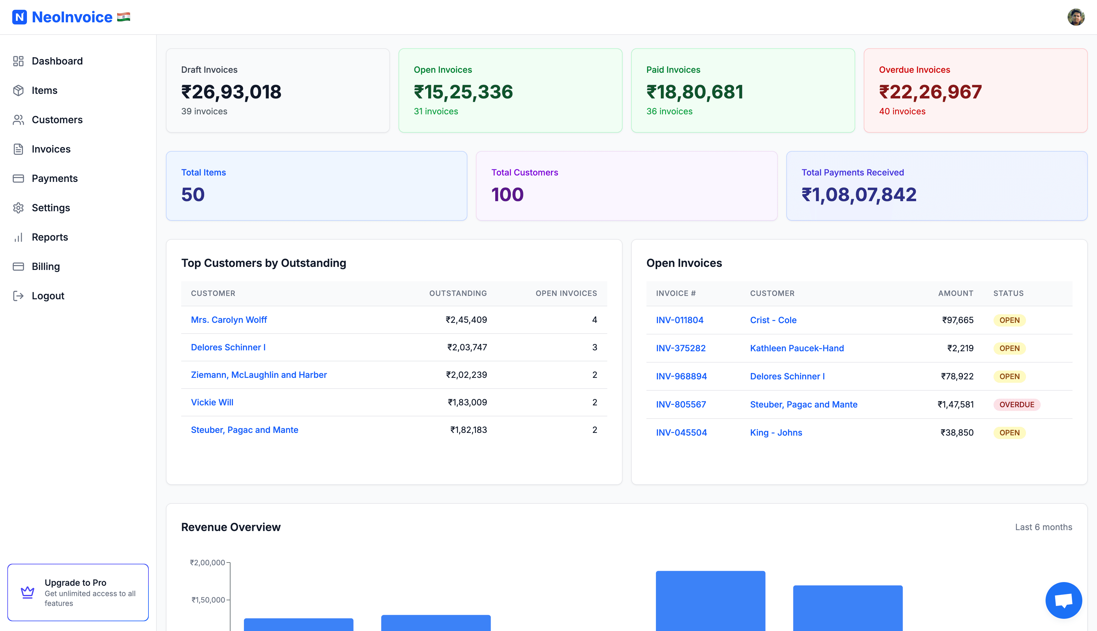 NeoInvoice Dashboard